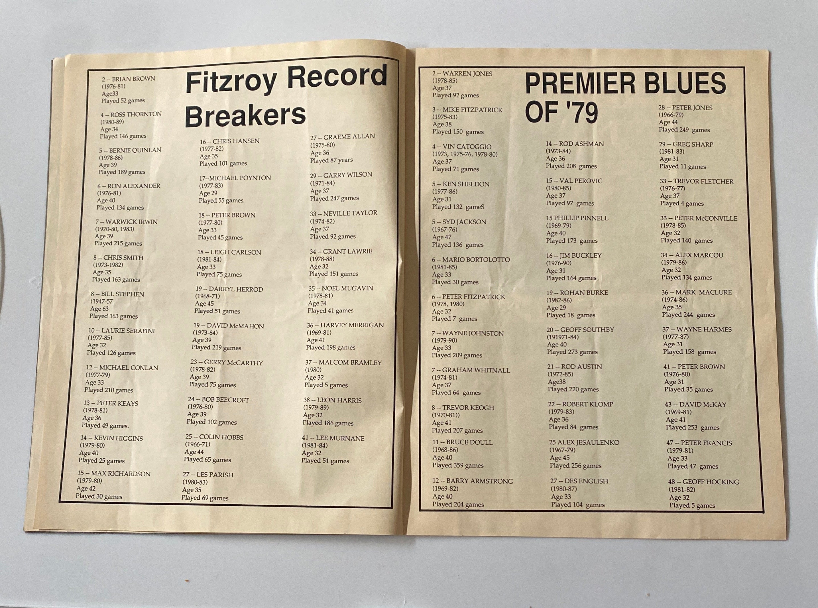 Fitzroy All time record breakers v Carlton 1979 Premiers